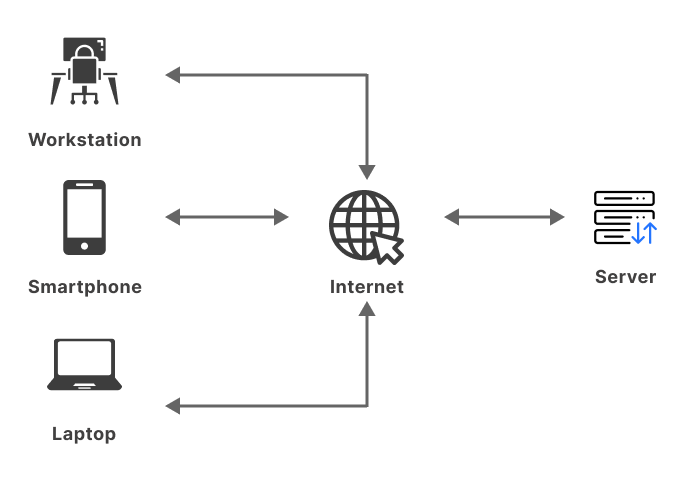 Client Receives Or Initiates Call