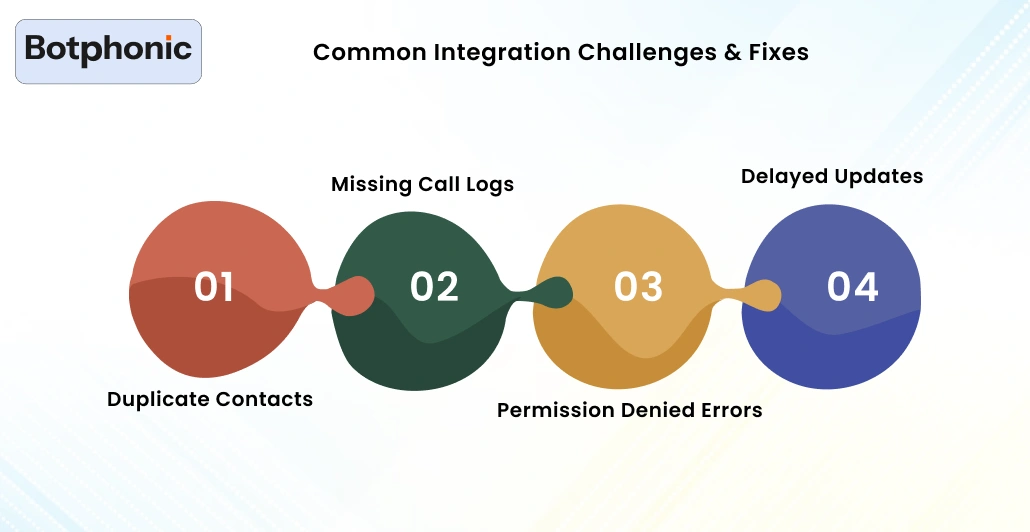 Common Integration Challenges & Fixes Botphonic