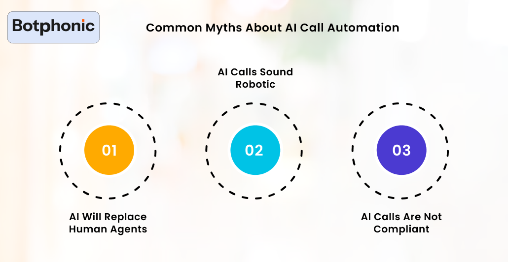 Common Myths About AI Call Automation Botphonic