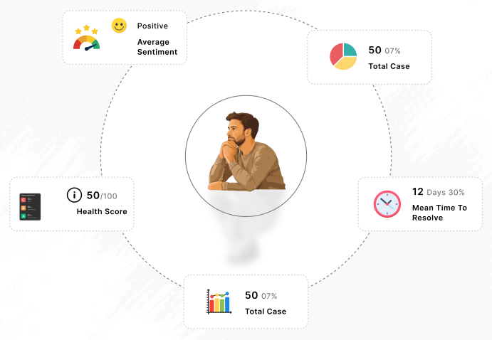 Completes Or Escalates Interaction