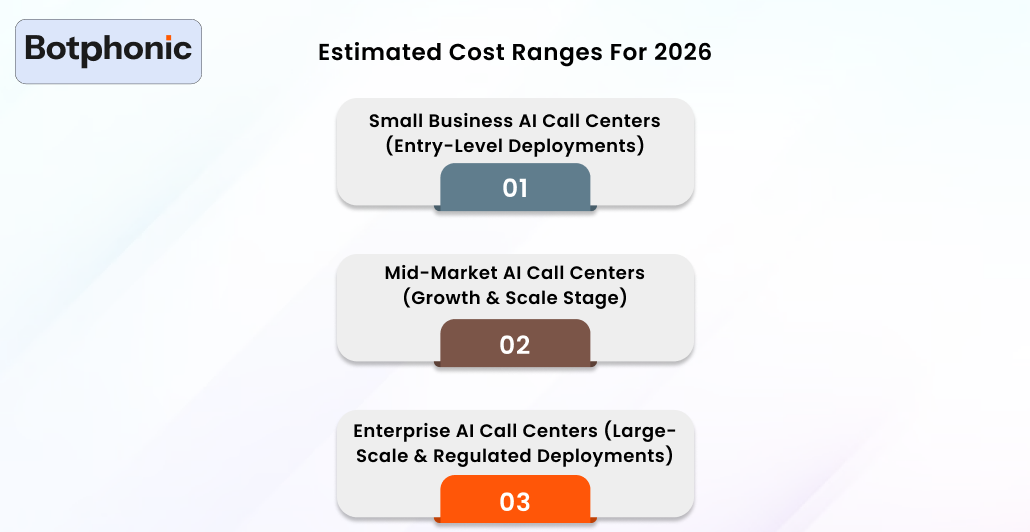 Estimated Cost Ranges For 2026 Botphonic