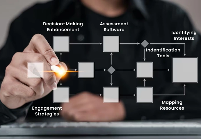 Executes Permitted Workflow