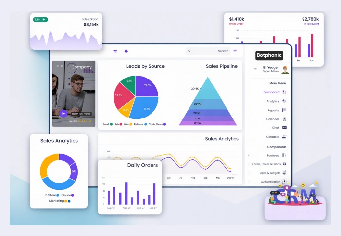 Feeds Data To CRM & QA Systems