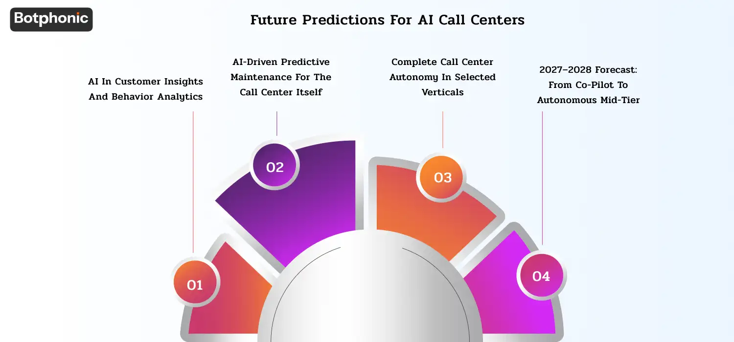 AI analytics evolution, autonomous operations, and shift toward mid-tier automation.