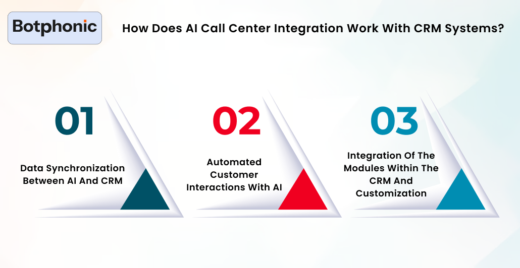 How Does AI Call Center Integration Work With CRM Systems Botphonic