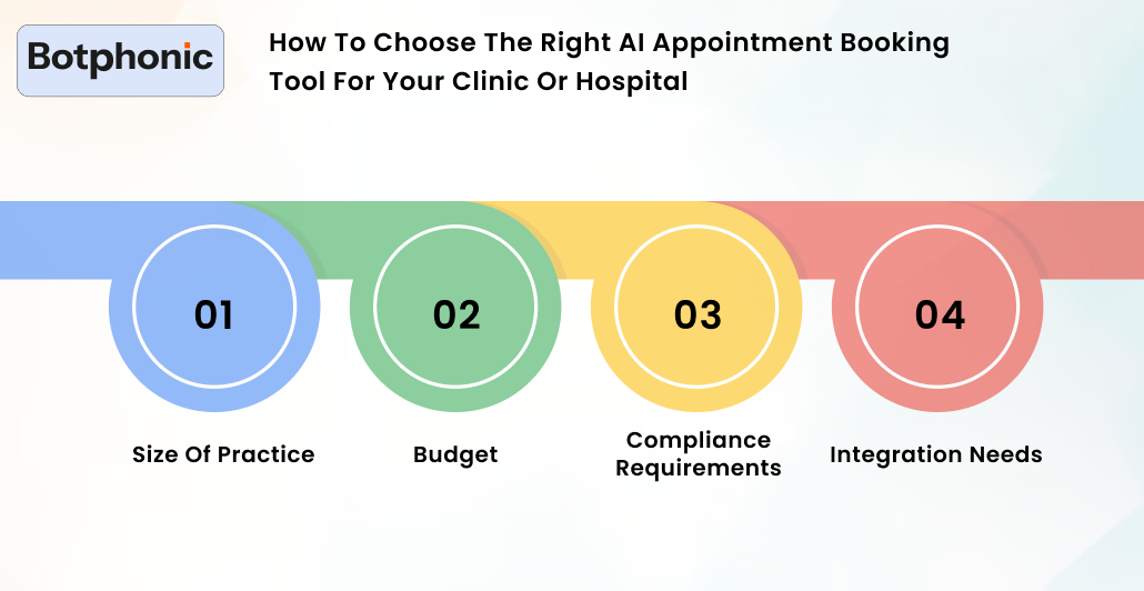 How To Choose The Right AI Appointment Booking Tool For Your Clinic Or Hospital Botphonic