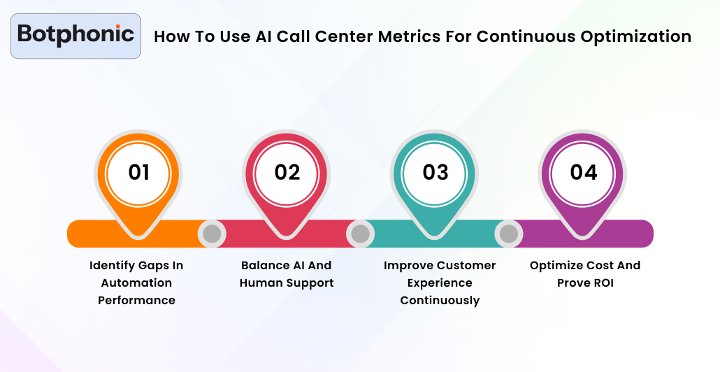 How To Use AI Call Center Metrics For Continuous Optimization Botphonic
