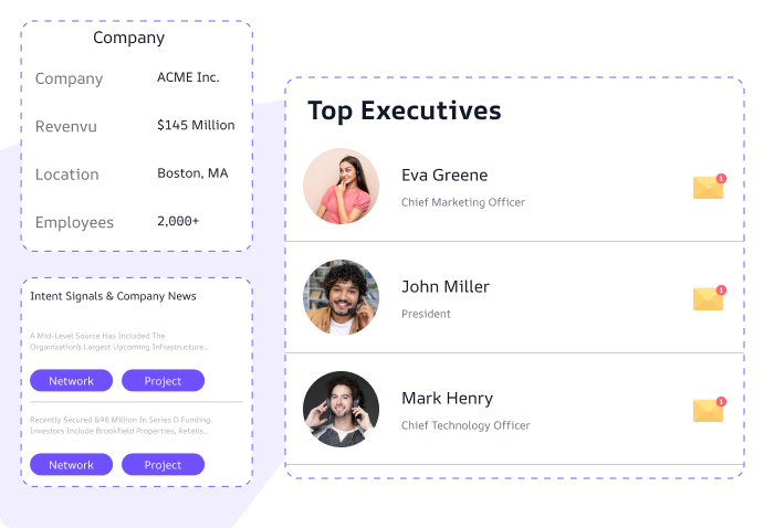 Identifies Intent & Customer Data