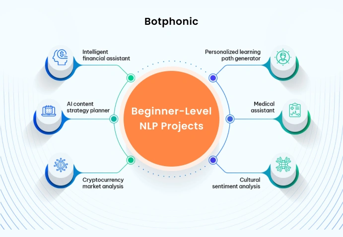 Identifies Intent & Language