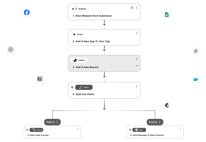 Identify Automatable Workflows
