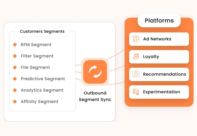 Import Or Sync Campaign Audience