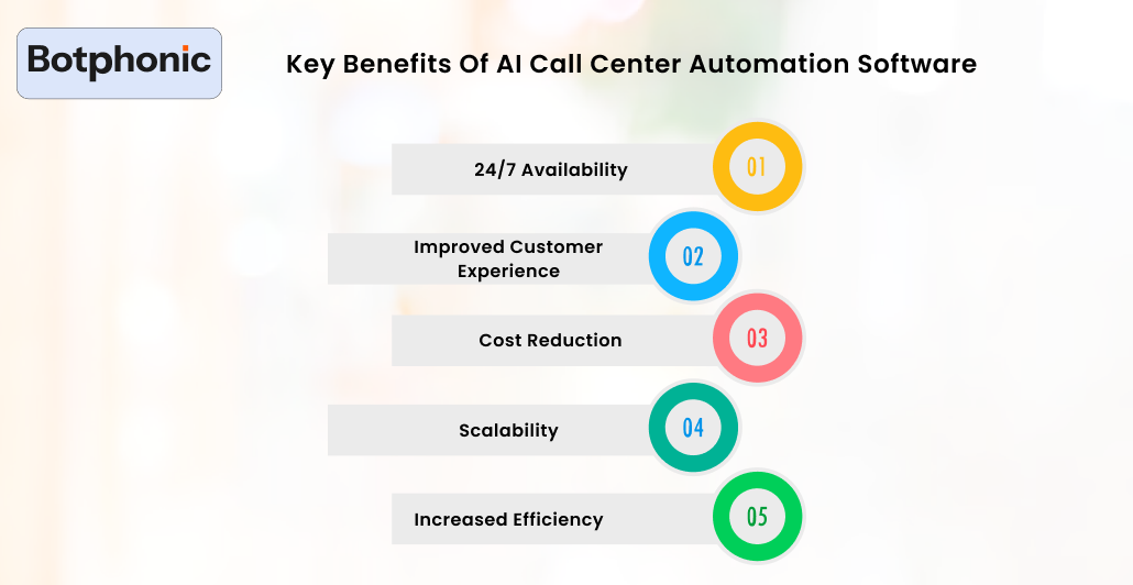 Key Benefits Of AI Call Center Automation Software Botphonic