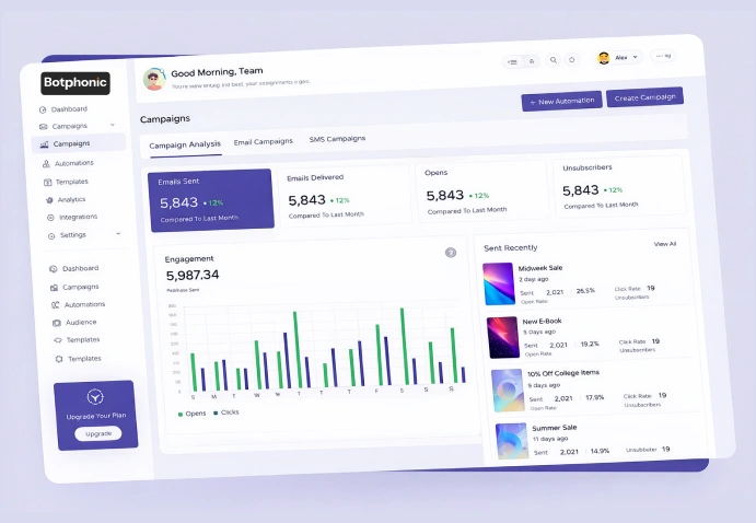 Launch Campaign At Scale