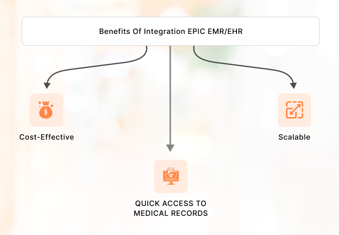 Logs Outcome Automatically