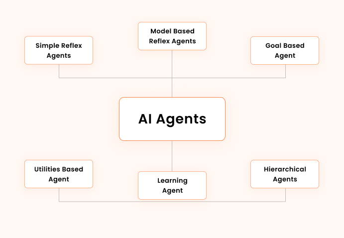 Pilot AI Voice in Low-Risk Workflows