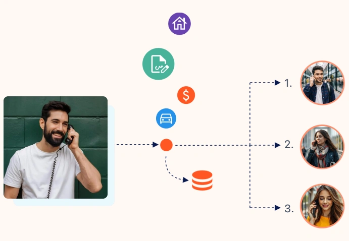 Provides Information Or Routes Call