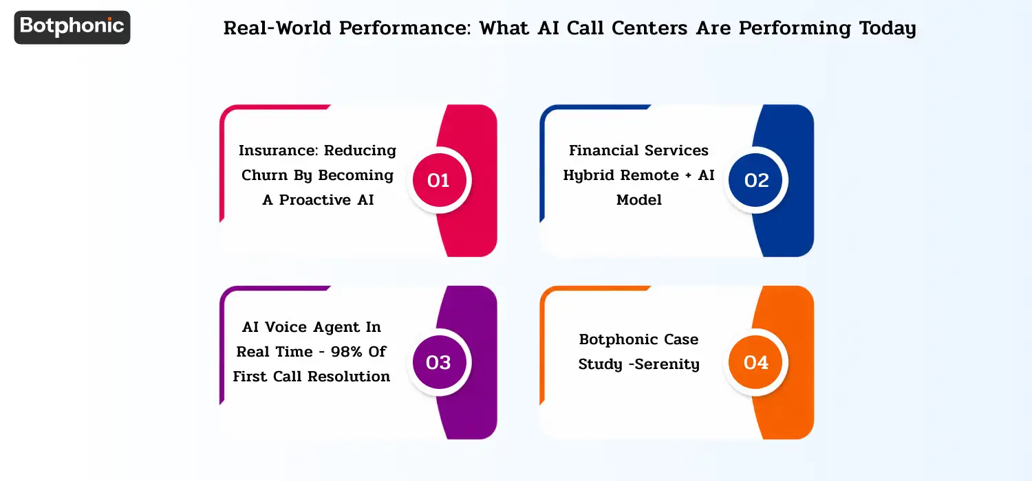 Industry case studies showing reduced churn, faster handling, and higher ROI with AI.