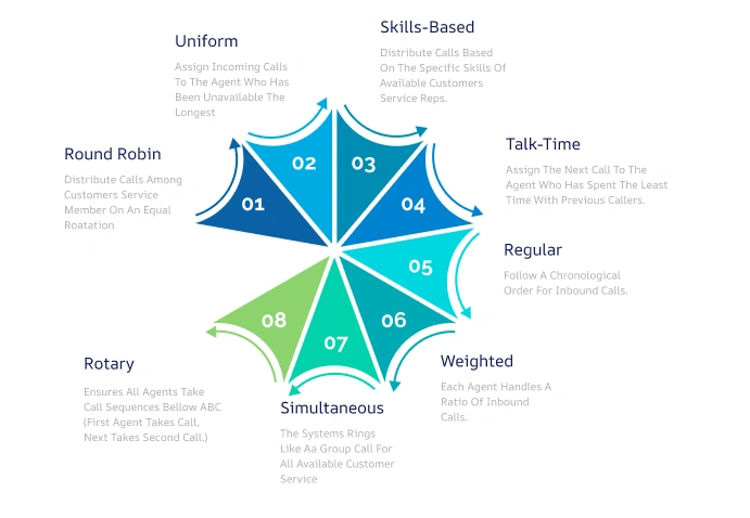 Resolves Or Routes Intelligently