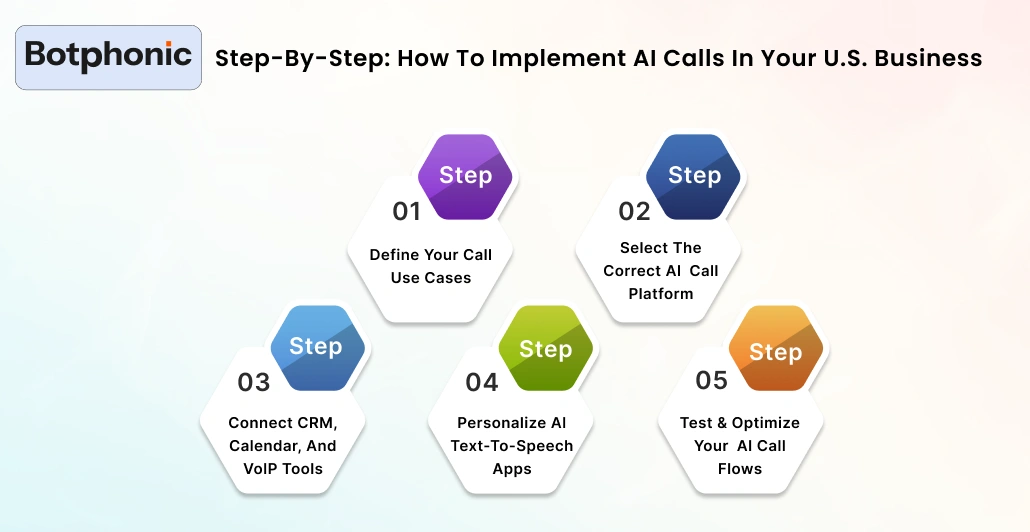 Step By Step How To Implement AI Calls In Your U.S. Business Botphonic