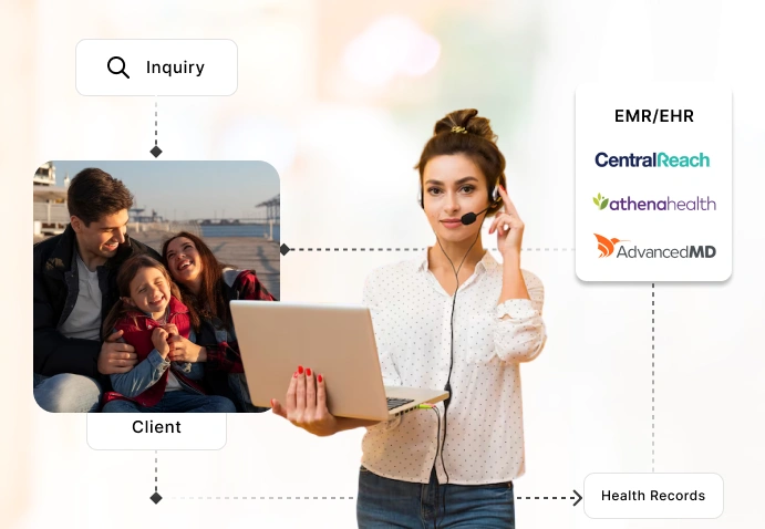 Syncs With CRM or EHR Systems