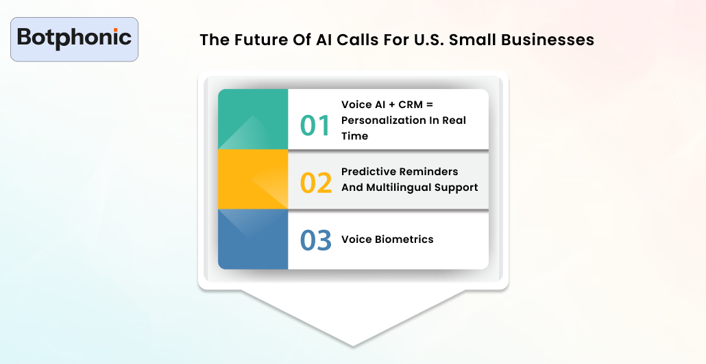 The Future Of AI Calls For U.S. Small Businesses Botphonic