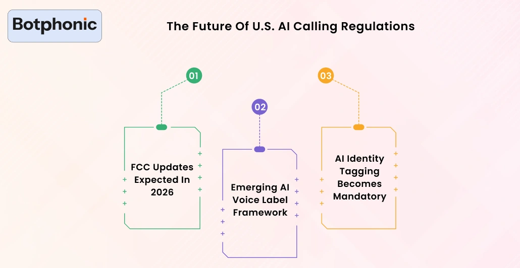 The Future Of U.S. AI Calling Regulations Botphonic