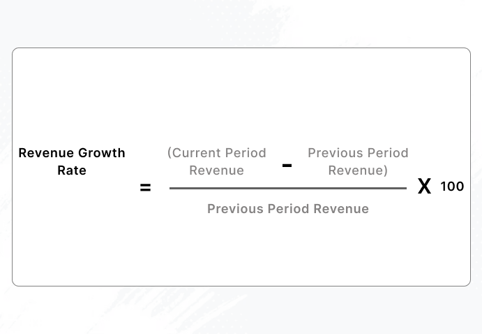 Track Revenue Uplift