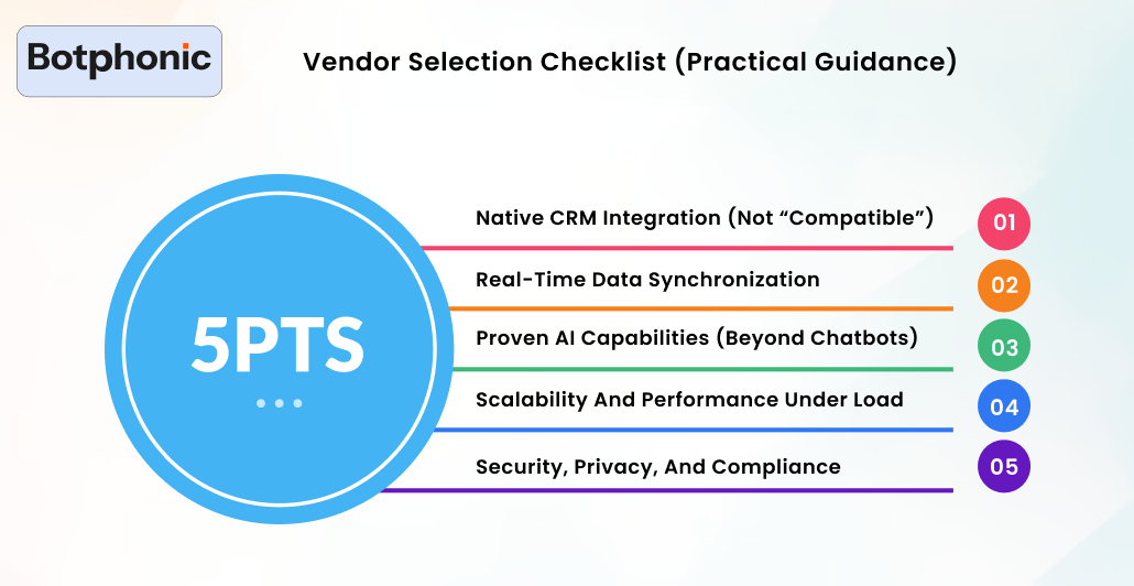 Vendor Selection Checklist (Practical Guidance) Botphonic