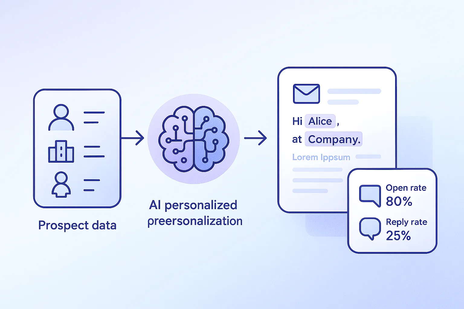 Botphonic White-Label Cold Email Workflow