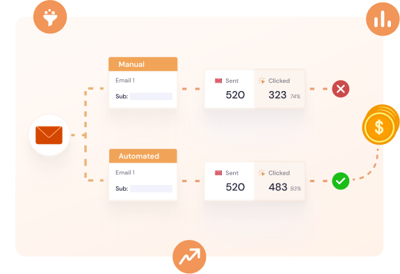 Response Rates And Pipeline Value