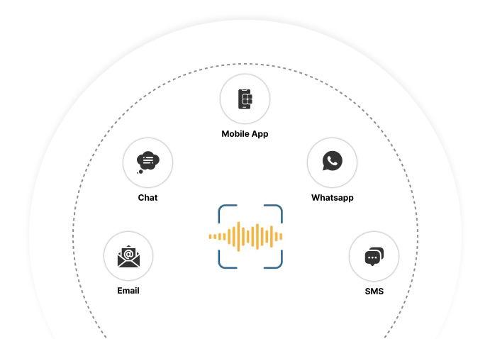 A Single AI Assistant For Multiple Channels Botphonic