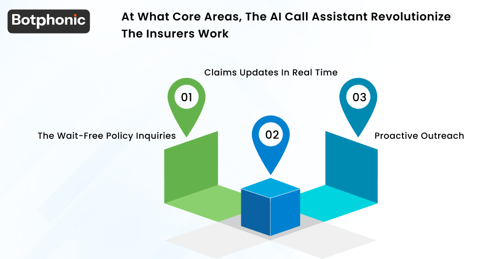At What Core Areas, The AI Call Assistant Revolutionize The Insurers Work Botphonic