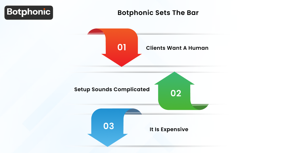Botphonic Sets The Bar Botphonic