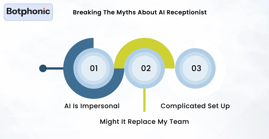 Breaking The Myths About AI Receptionist Botphonic
