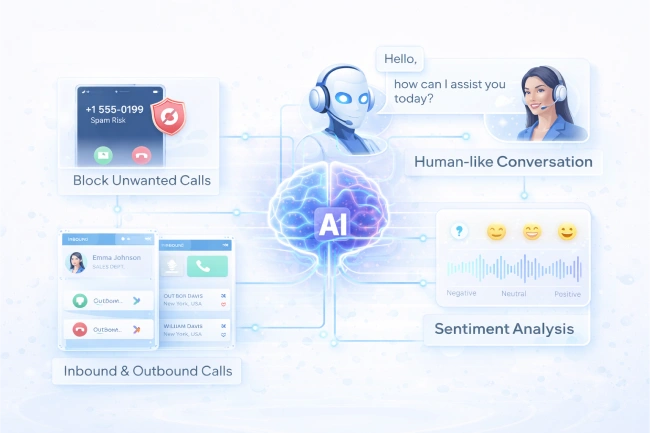 Call Management Botphonic AI