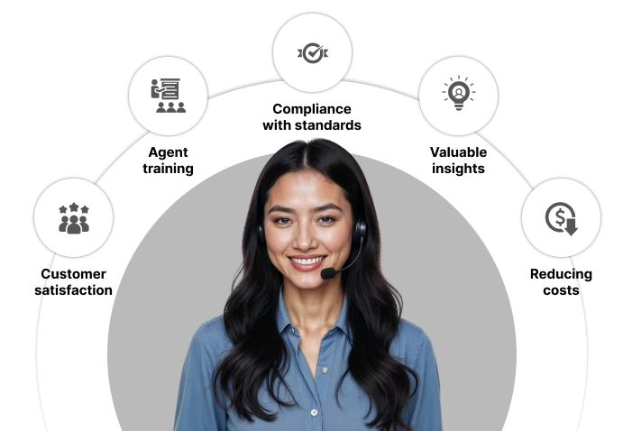 Call Management Botphonic