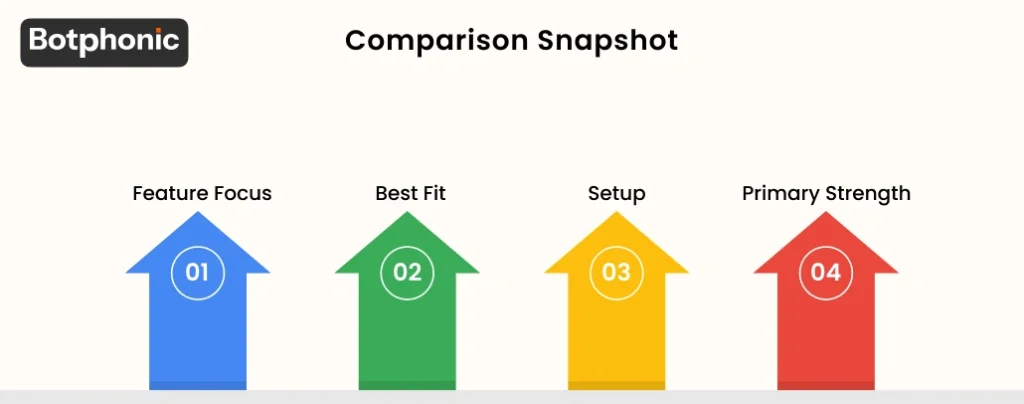 Comparison Snapshot Botphonic