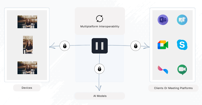 Compliance First AI Design Botphonic