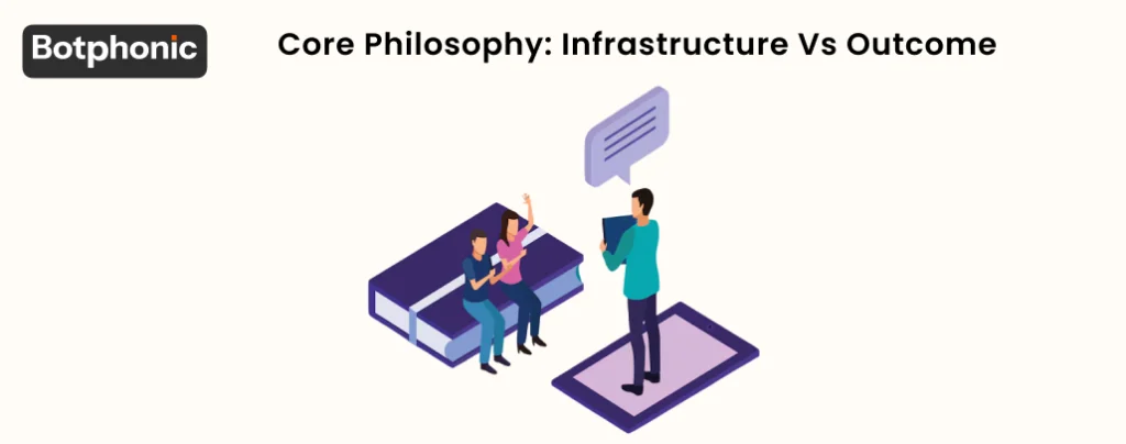 Core Philosophy Infrastructure Vs Outcome Botphonic