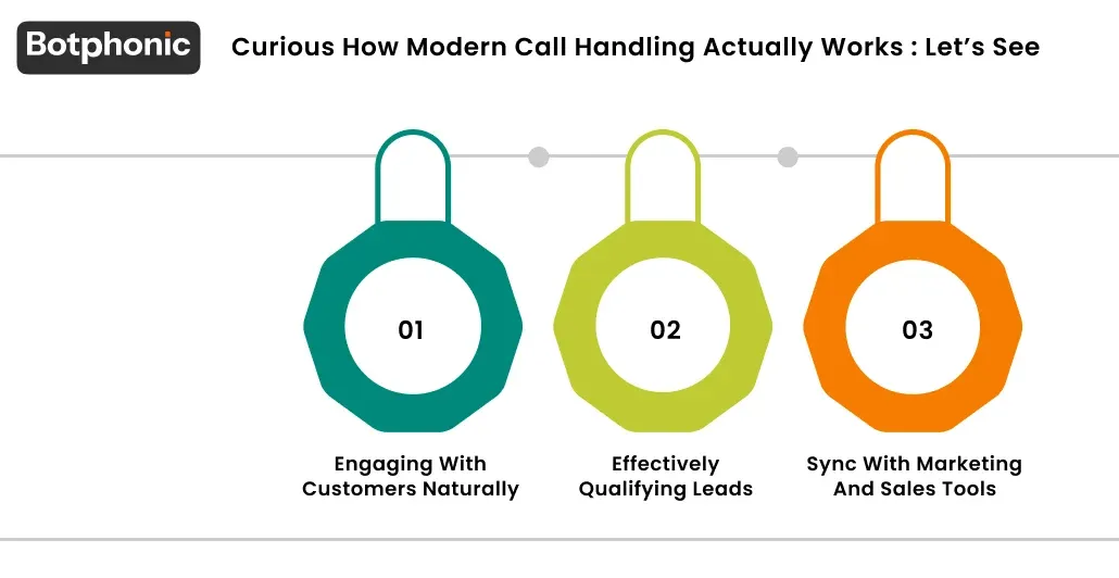 Curious How Modern Call Handling Actually Works   Let’s See Botphonic