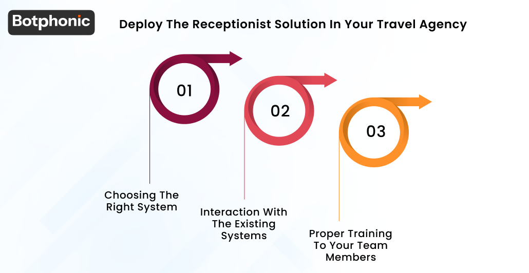 Deploy The Receptionist Solution In Your Travel Agency Botphonic