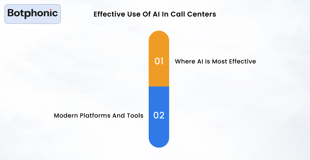 Effective Use Of AI In Call Centers Botphonic