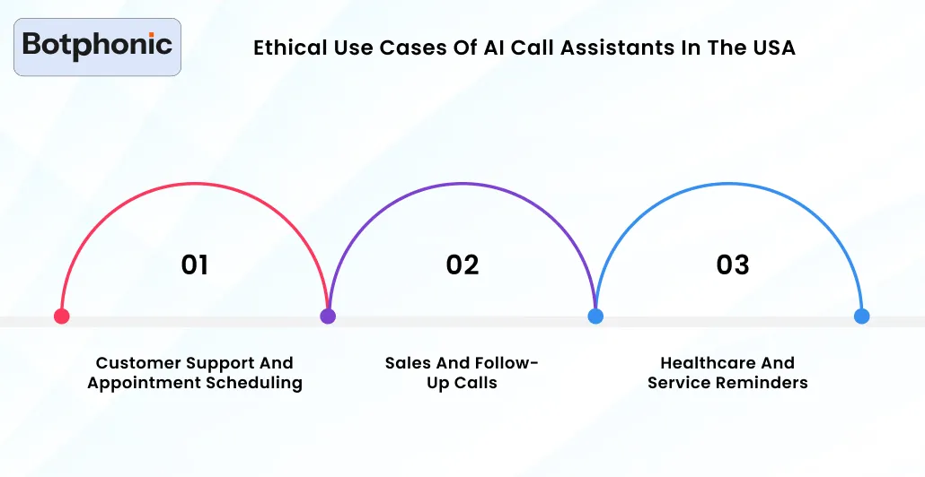 Ethical Use Cases Of AI Call Assistants In The USA Botphonic
