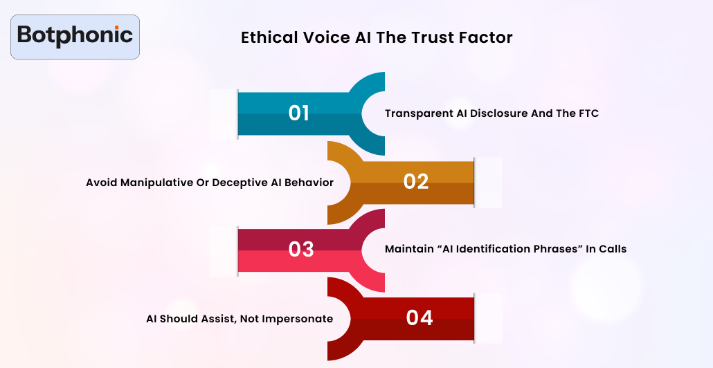 Ethical Voice AI The Trust Factor Botphonic