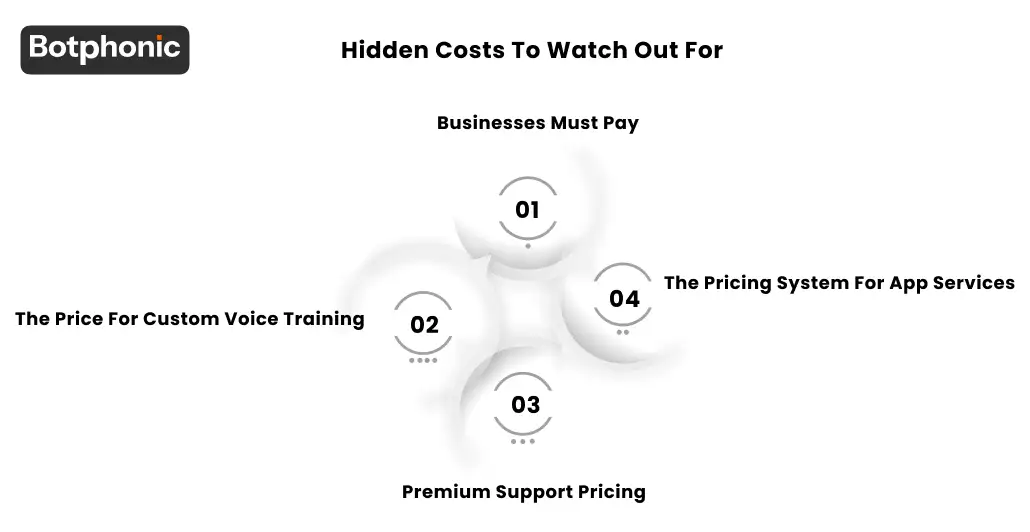 Hidden costs in AI call center software: onboarding, voice training, premium support