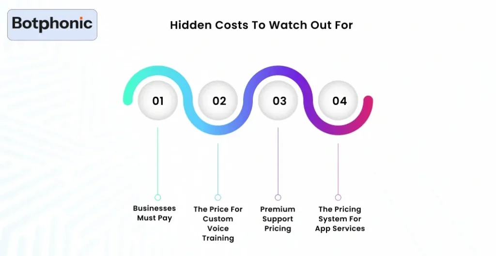 Hidden Costs To Watch Out For Botphonic