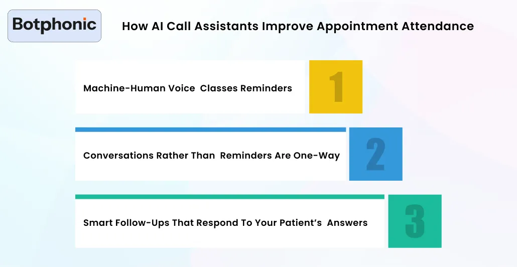 How AI Call Assistants Improve Appointment Attendance Botphonic