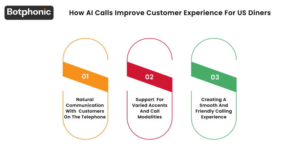 How AI Calls Improve Customer Experience For US Diners Botphonic