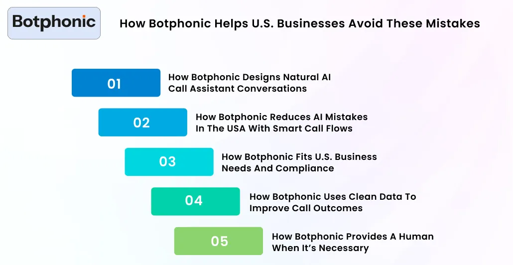 How Botphonic Helps U.S. Businesses Avoid These Mistakes Botphonic