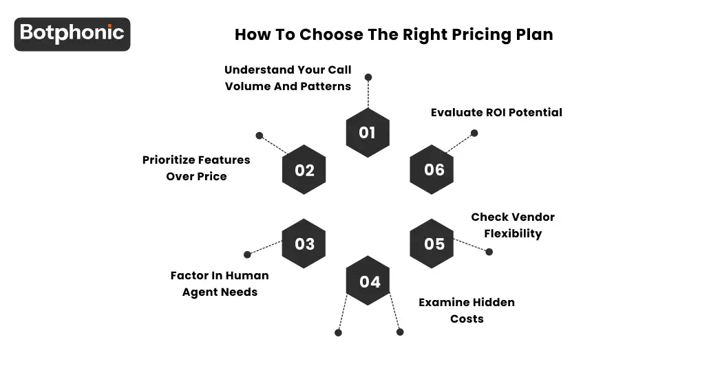 Six steps to choose the right AI call center pricing plan